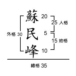 外格13